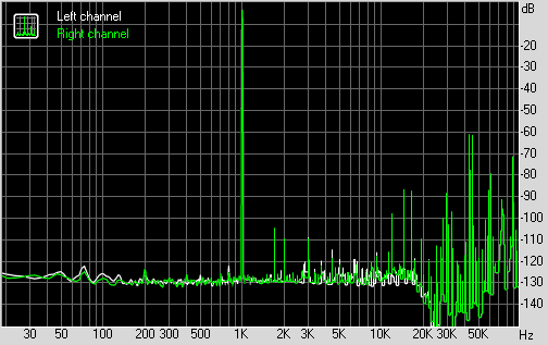 Spectrum graph